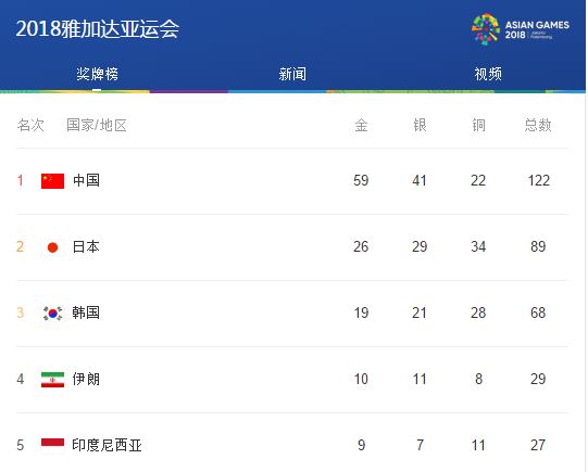 雅加达亚运会，让我骄傲的中国红