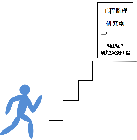 影响工程进度的风险因素